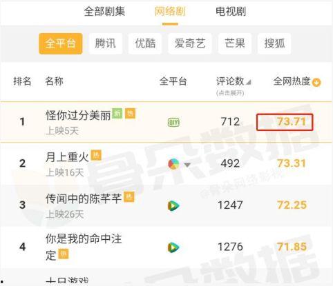 娱乐吃瓜文档